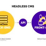 Headless CMS